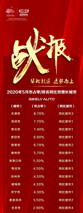 战报
