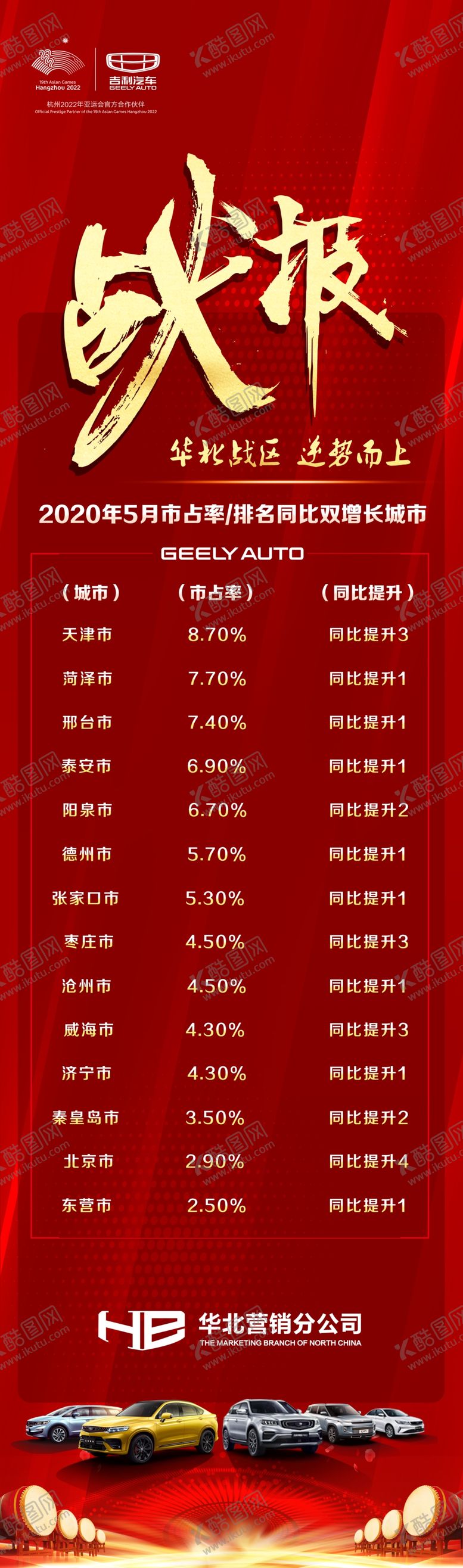 编号：86118507061509027721【酷图网】源文件下载-战报