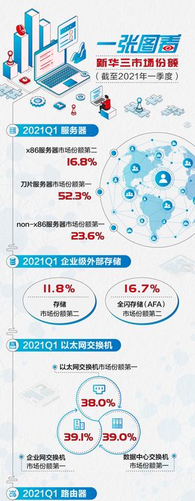 市场份额海报长图