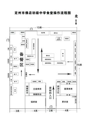 食堂流程图