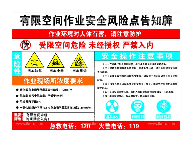 编号：52347711191920127869【酷图网】源文件下载-风险点告知牌