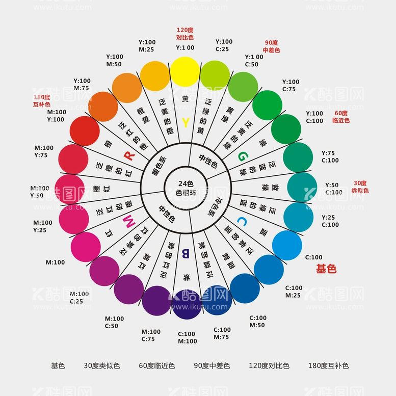 编号：82908211131200003183【酷图网】源文件下载-色系对比环形图