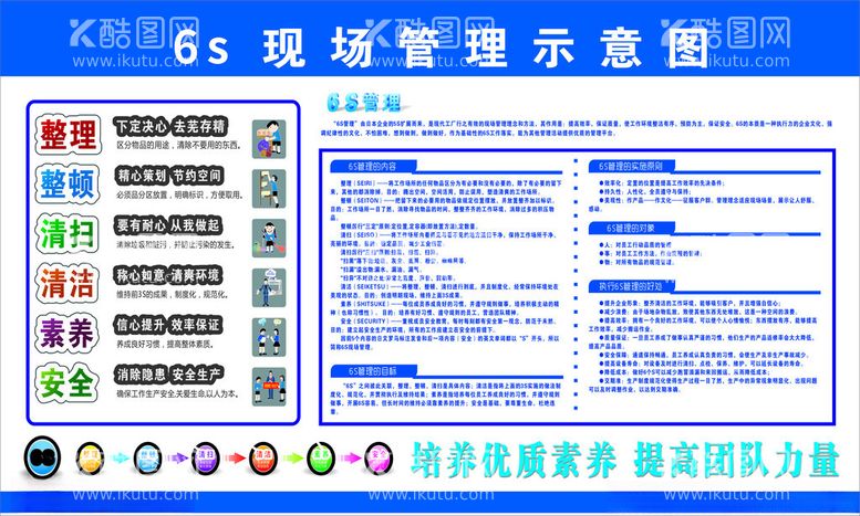 编号：99422203081207146977【酷图网】源文件下载-6s现场管理示意图