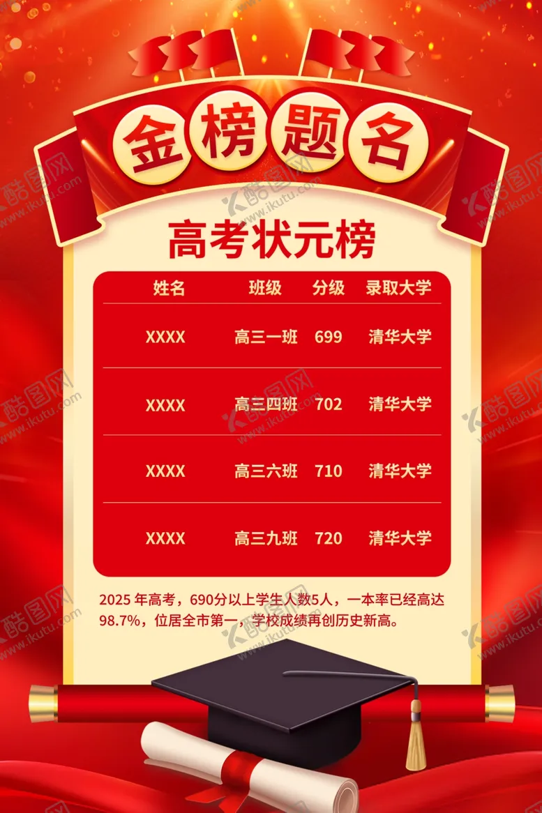 编号：43753206300427041704【酷图网】源文件下载-高考喜报