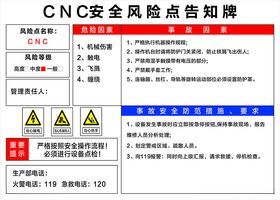 CNC安全风险点告知牌