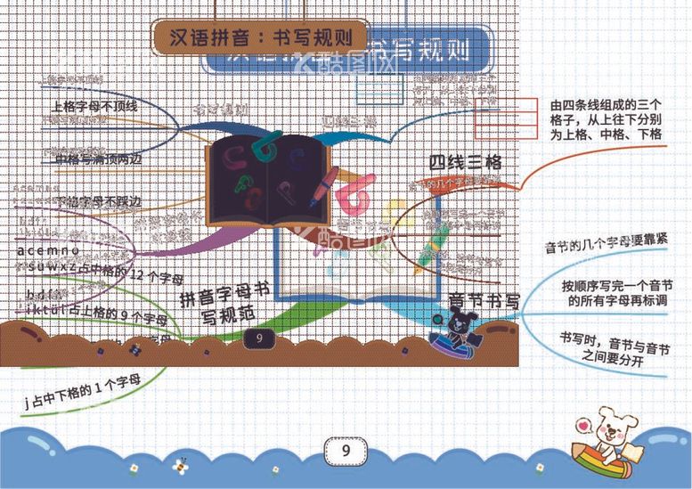 编号：61510312030351397101【酷图网】源文件下载-一上思维导图