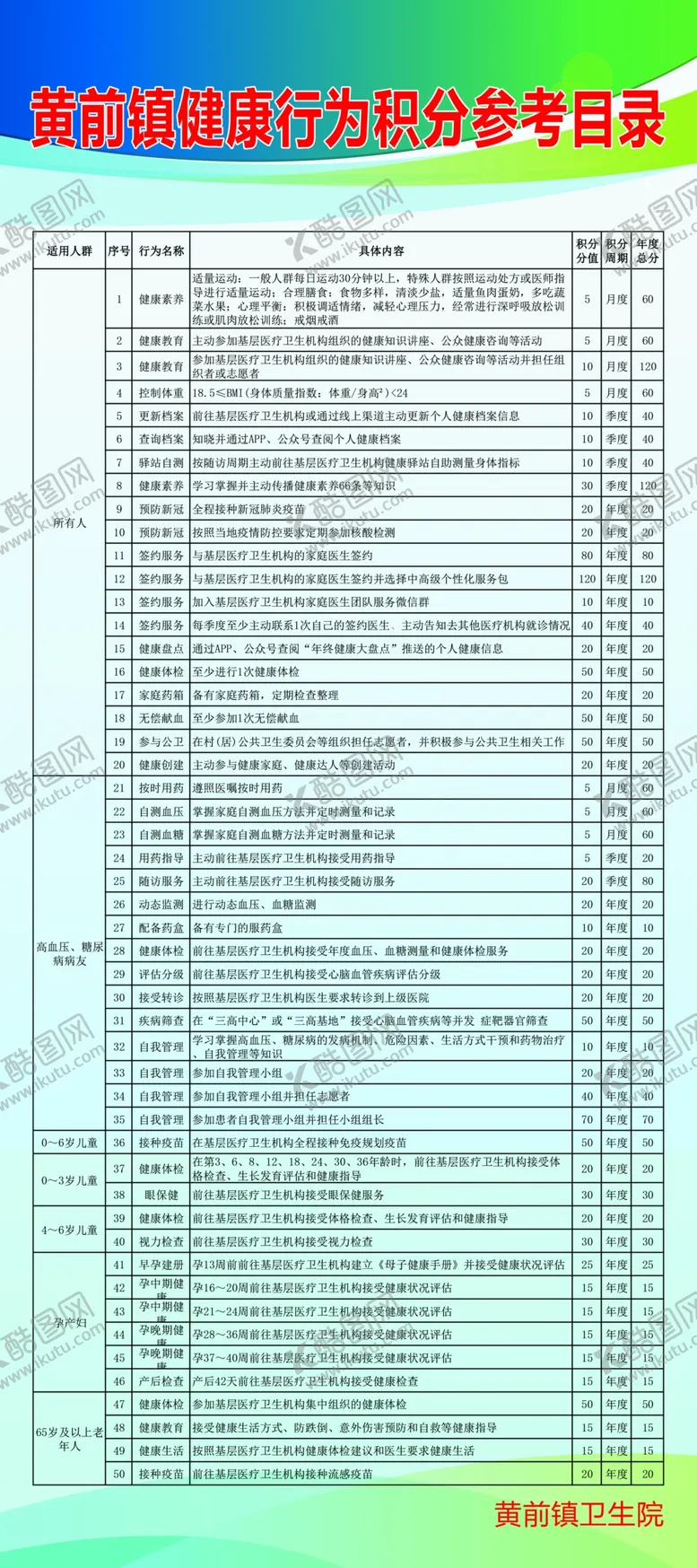 编号：92531402271353448714【酷图网】源文件下载-健康行为积分