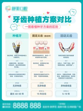牙齿种植方案对比海报