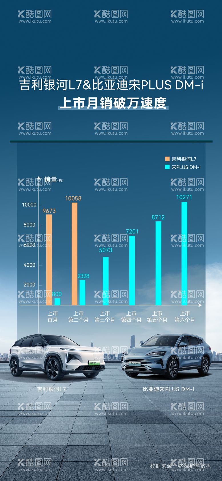 编号：24255511300509321839【酷图网】源文件下载-汽车销量对比海报