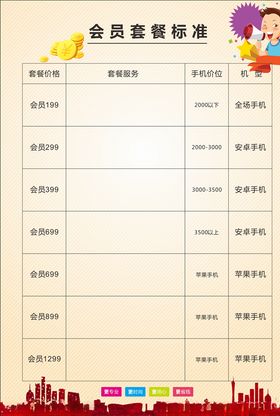 会员价格清单