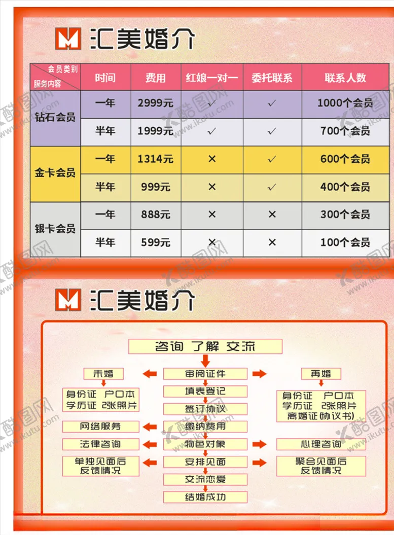 编号：57771905050416045177【酷图网】源文件下载-婚介