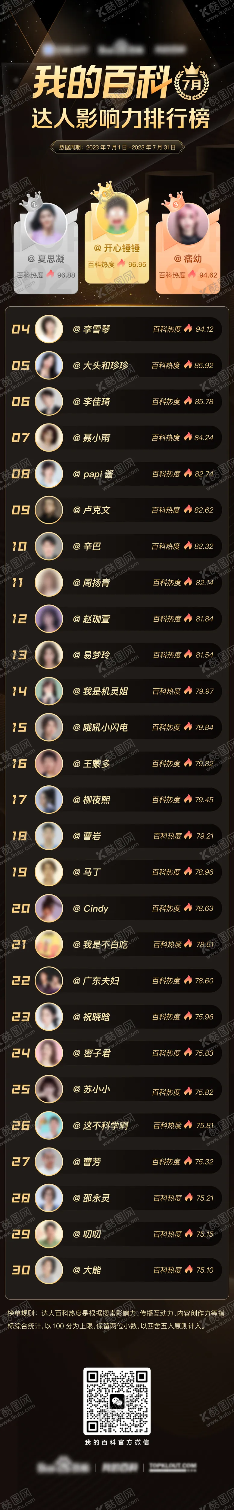 编号：29369904281552373059【酷图网】源文件下载-我的百科达人影响力排行榜长图