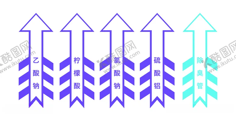编号：39028704221727233968【酷图网】源文件下载-工业标志