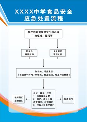 XXXX中学食品安全 应急处置