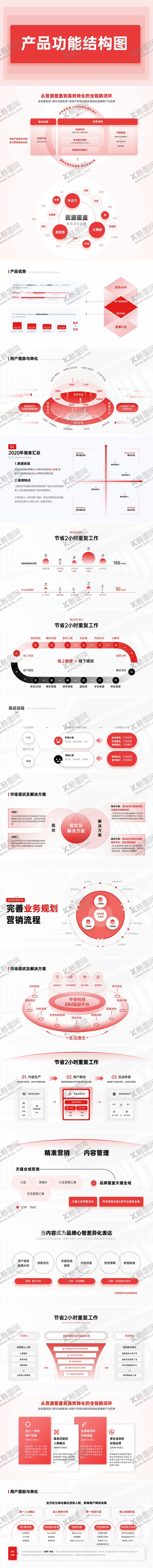 编号：15028501231811307868【酷图网】源文件下载-产品功能结构图PPT