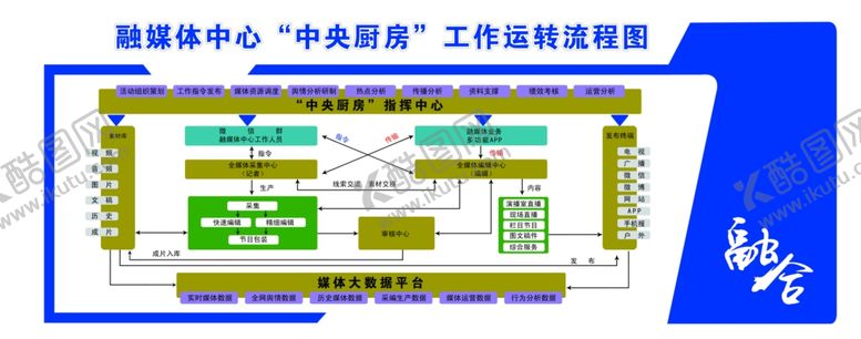 编号：16134209280028161875【酷图网】源文件下载-融媒体中心