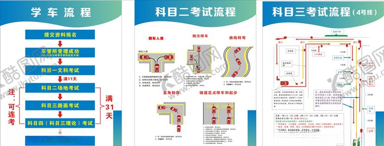 编号：36439405061845159115【酷图网】源文件下载-学车流程科目考试