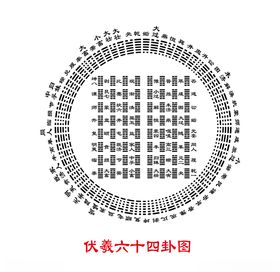 伏羲六十四卦图易经原图