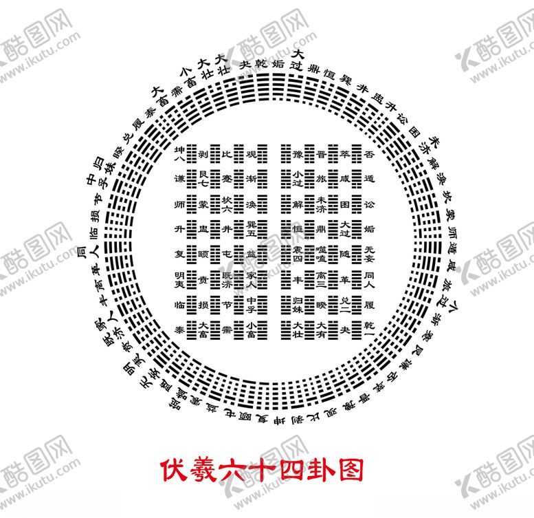 编号：61200709250801369141【酷图网】源文件下载-伏羲六十四卦图易经原图