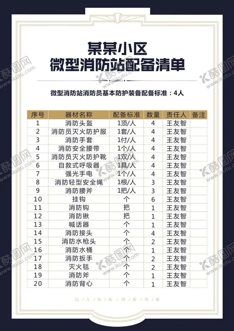 编号：45259301140902025734【酷图网】源文件下载-物业消防站物品清单展板