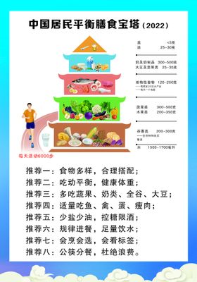 中国居民平衡膳食宝塔2016