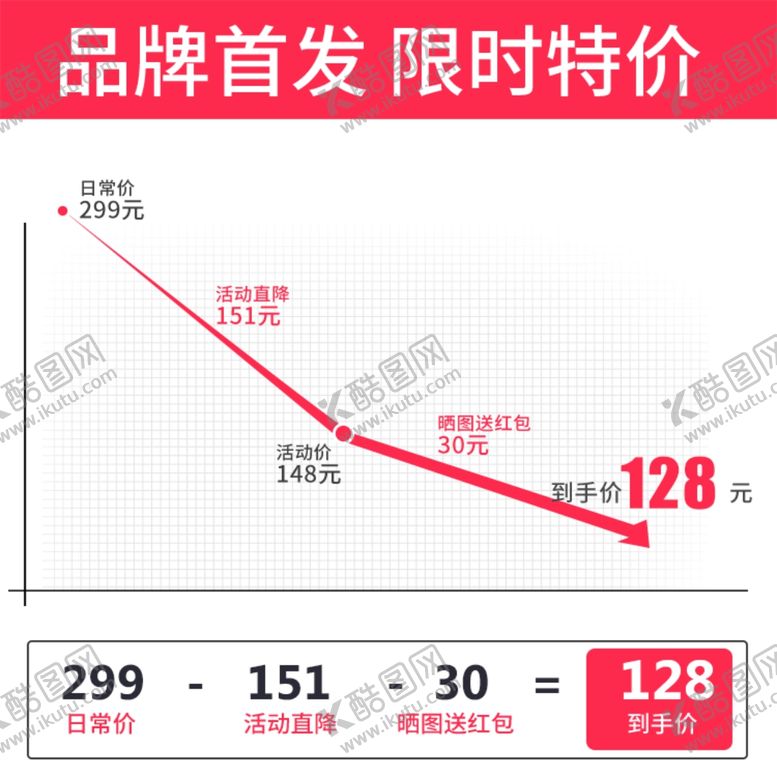 编号：58431407070245089078【酷图网】源文件下载-降价主图设计图