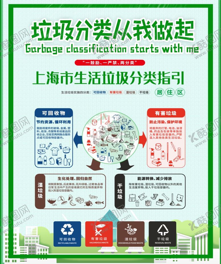 编号：47655206180728233483【酷图网】源文件下载-垃圾分类广告