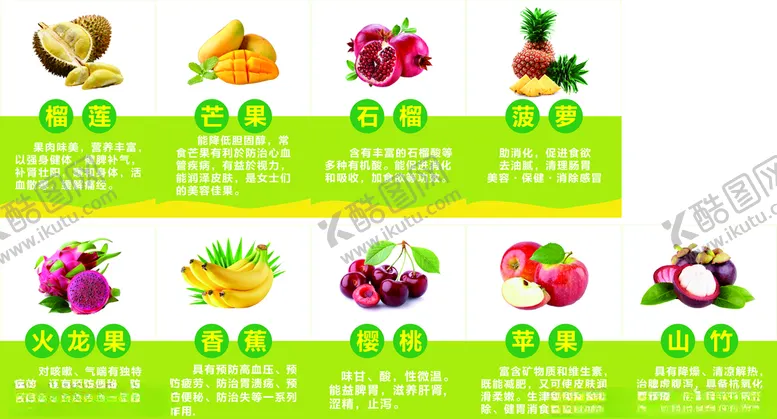 编号：26030007010028319871【酷图网】源文件下载-水果宣传海报