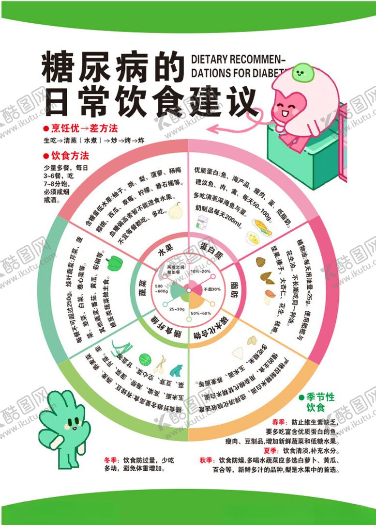 编号：55433001290949192890【酷图网】源文件下载-糖尿病的日常饮食建议
