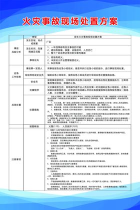 加油站安全事故现场处置方案