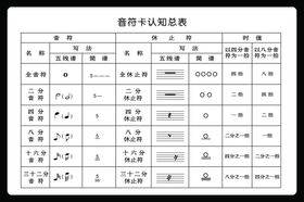 音符卡认知总表