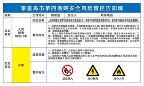 医院安全风险管控告知牌