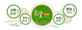 食堂文化文化墙
