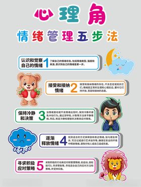 心理角情绪管理五步法