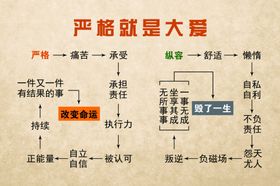 严格就是大爱