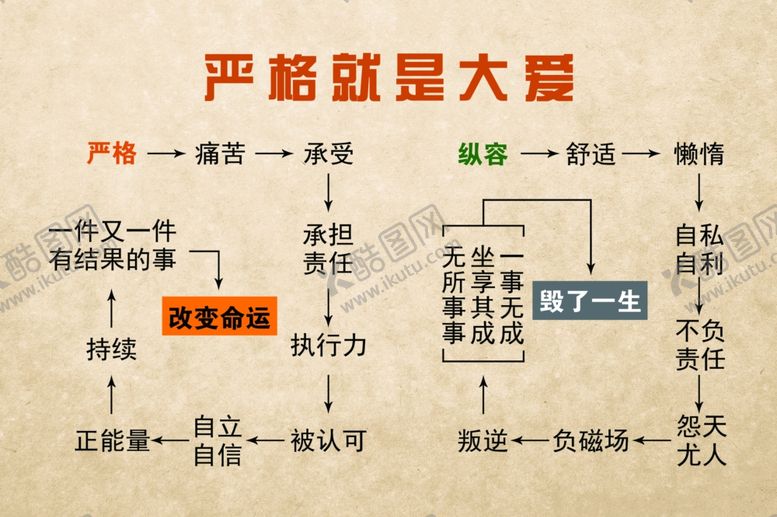 编号：42248207080450146556【酷图网】源文件下载-严格就是大爱