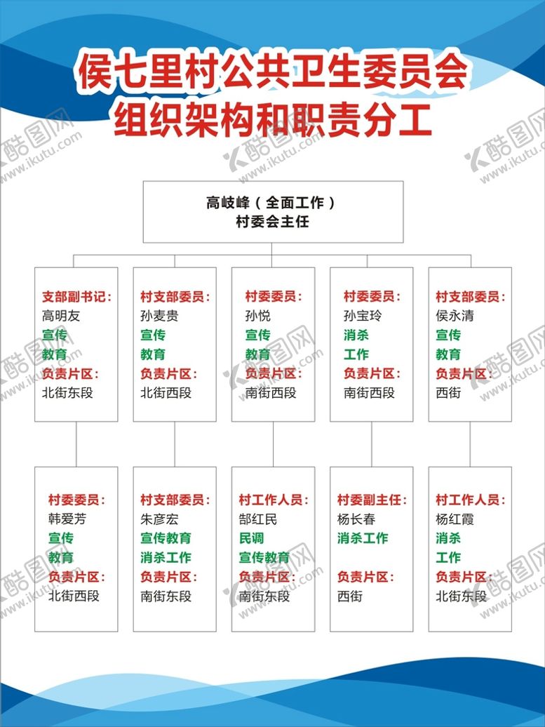 编号：29684310042234004703【酷图网】源文件下载-组织架构