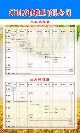 入库流程出库流程