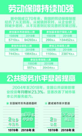 读数70年数据对比
