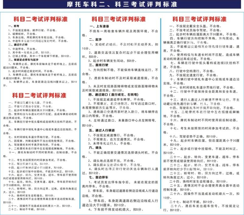 编号：85327912221149156937【酷图网】源文件下载-摩托车科二  科三考试评判标准