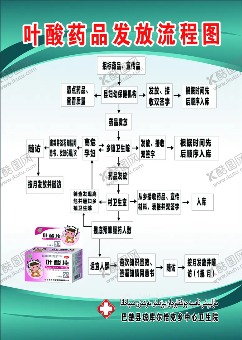 编号：59178409230342097968【酷图网】源文件下载-叶酸药品发放流程图