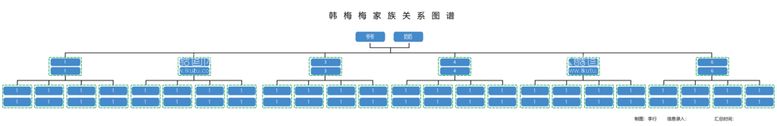 编号：71692310010132459013【酷图网】源文件下载-家族关系图