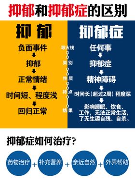 抑郁