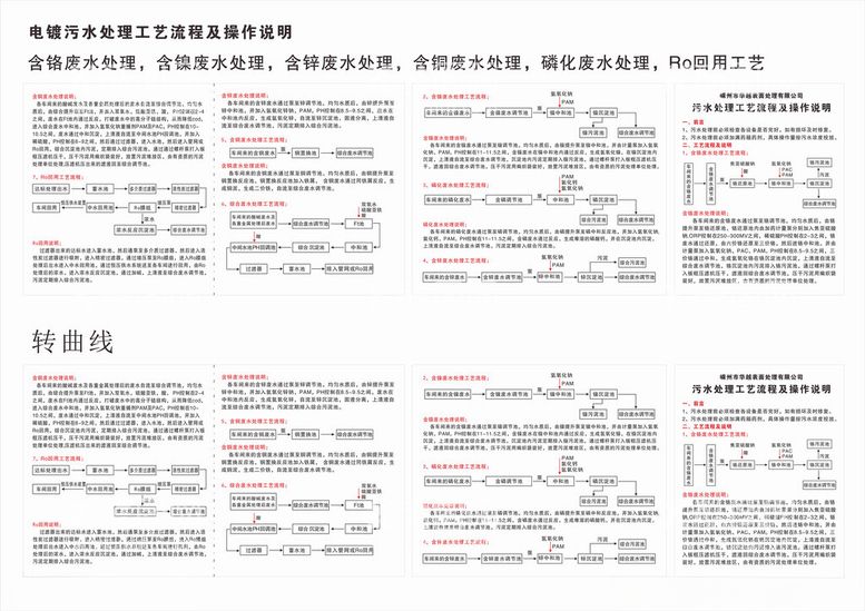 编号：58337603080043387862【酷图网】源文件下载-电镀污水处理工艺流程及操作说明