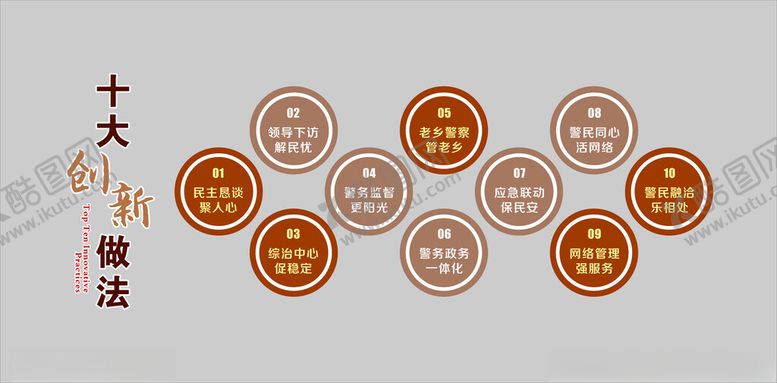 编号：66785902051344224999【酷图网】源文件下载-十大创新做法