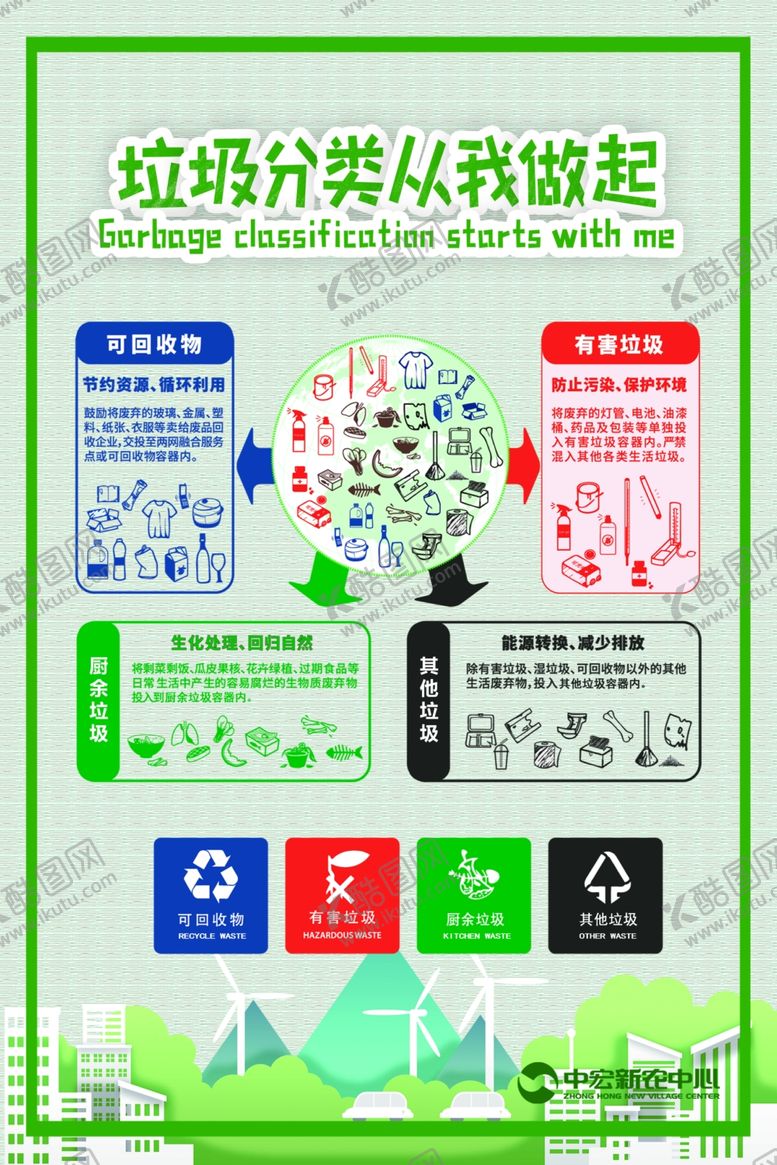 编号：45193009241553370329【酷图网】源文件下载-垃圾分类