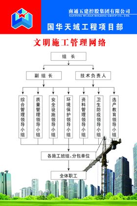 文明施工管理网络图