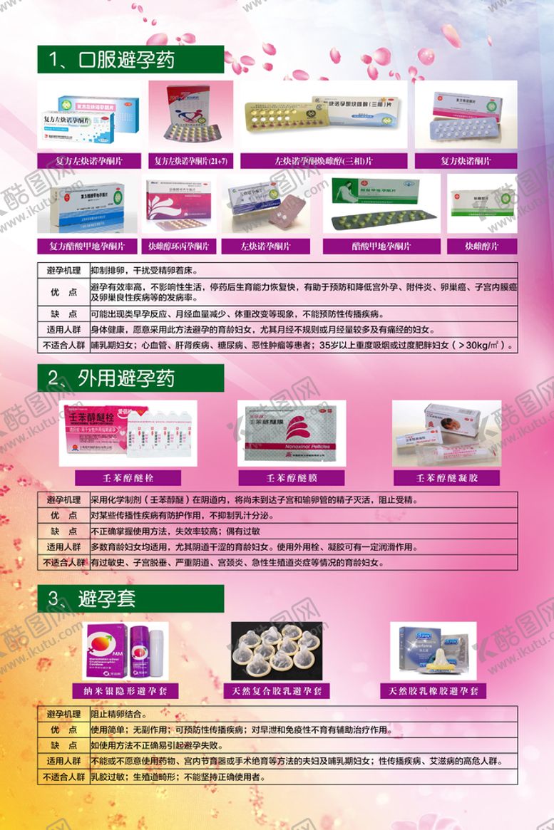 编号：83559201301251305195【酷图网】源文件下载-避孕宣传栏