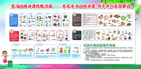 垃圾分类宣传栏