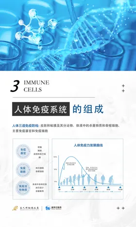 医疗科普海报